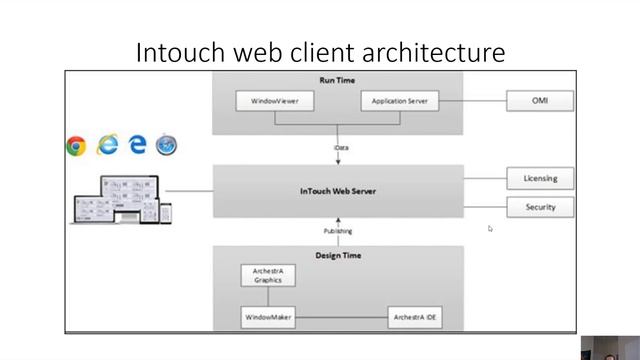AVEVA InTouch Access Anywhere and InTouch Web Client смотреть онлайн
