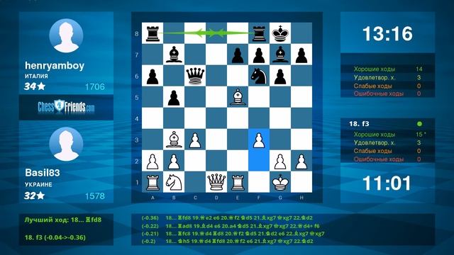 Chess Game Analysis: Basil83 - henryamboy : 0-1 (By ChessFriends.com) смотреть онлайн