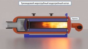 Жаротрубные котлы