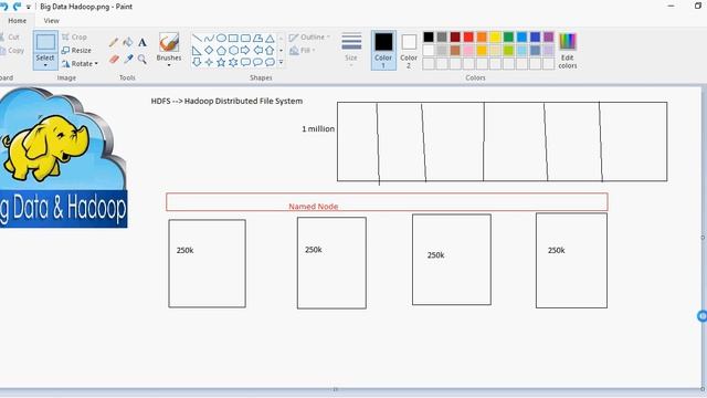 Big Data & Hadoop - Fundamentals - DIY#1 of 50 смотреть онлайн