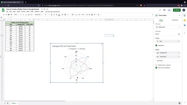 How to Create a Radar Chart in Google Sheets смотреть онлайн