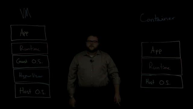 How Are Containers Different From Virtual Machines? смотреть онлайн
