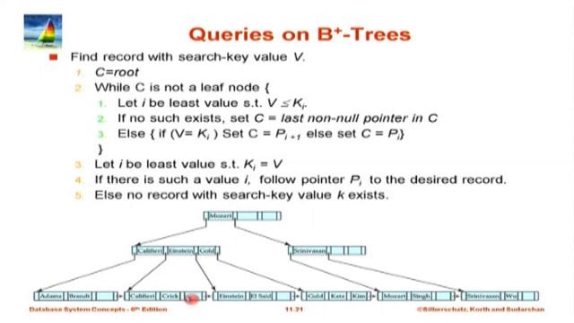 DBMS M L12A Indexing and Hashing смотреть онлайн