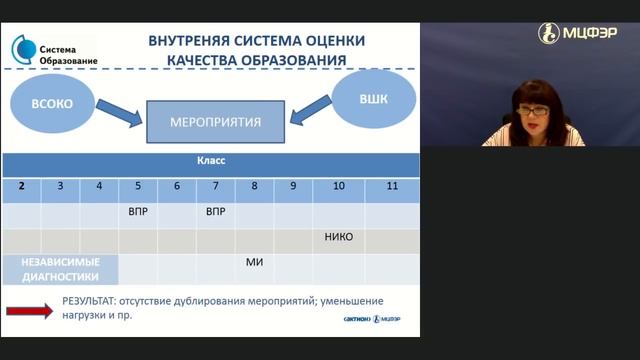 Как завучу контролировать качество образования в школе в 2018 - 2019 году смотреть онлайн