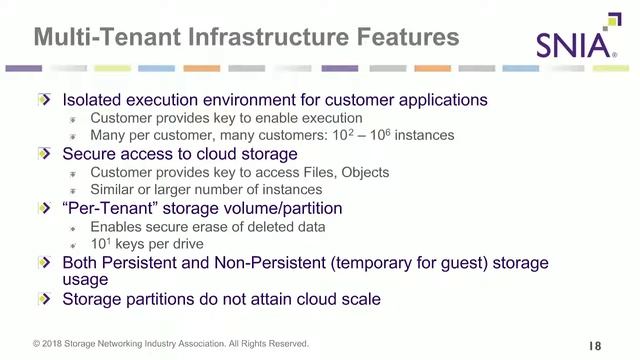 The SNIA Persistent Memory Security Threat Model смотреть онлайн