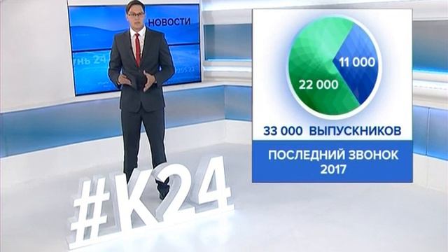 25 мая почти в тысяче школ Алтайского края прозвенит последний звонок смотреть онлайн