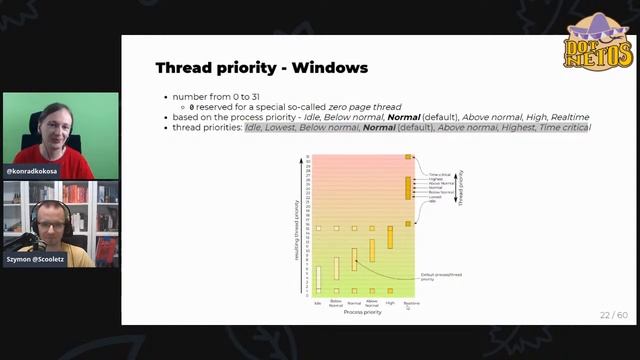 How .NET Threading and Thread Scheduler works under the hood? смотреть онлайн