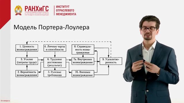 Подготовительный вебинар ИОМ РАНХиГС «Основные концепции мотивирования персонала» смотреть онлайн