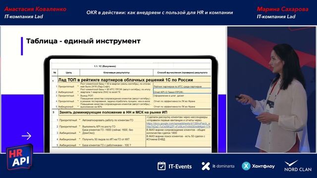 Анастасия Коваленко, Марина Сахарова: "OKR в действии: как внедряем с пользой для компании" #hrapi смотреть онлайн