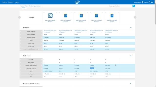 Мобильный процессор в домашний ПК? (1150 socket) смотреть онлайн