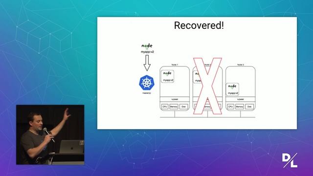 DataLayer: Ross Kukulinski & The State Of State In Containers смотреть онлайн