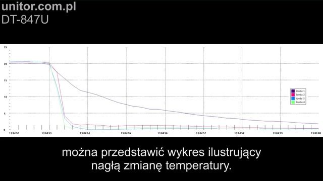Bardzo szybki termometr cyfrowy 4-kanałowy DT-847U z rejestracją danych смотреть онлайн