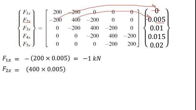How to find reaction forces of nodes in a spring system | Example 02 | 2022 смотреть онлайн