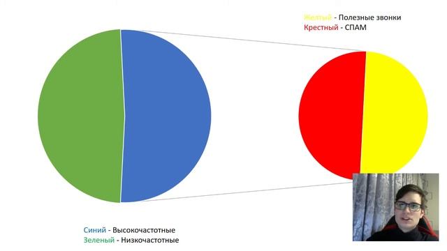Ключевые слова для контекстной рекламы [Низкочастотные или высокочастотные запросы] смотреть онлайн