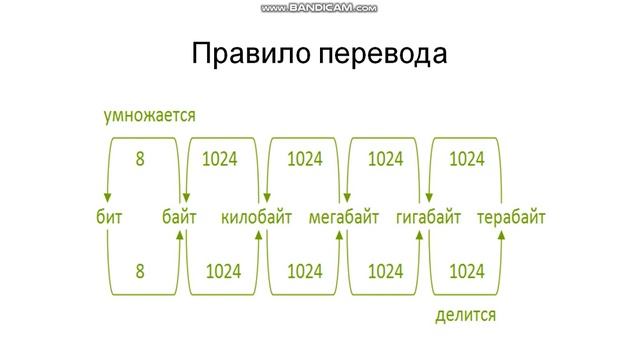 7класс 1урок смотреть онлайн