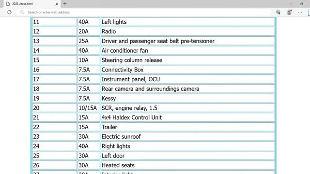 2023 Cupra Ateca Fuse Box Info | Fuses | Location | Diagrams | Layout смотреть онлайн
