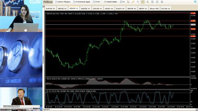 Утренний брифинг Traders Time 19.12.2017 смотреть онлайн
