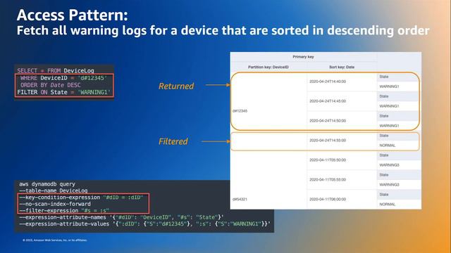 DynamoDB NoSQL Designs Part 1 | DynamoDB Immersion day - DNDP | AWS Events смотреть онлайн