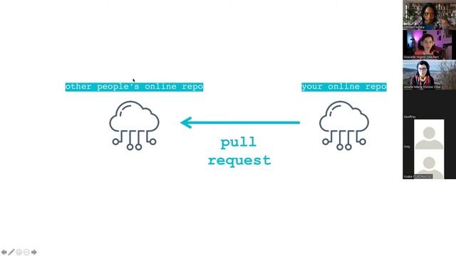 How to time travel with your code: Foundations of Git connectivity with RStudio смотреть онлайн