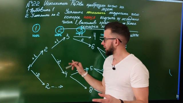 Задача 22. на минутку из статграда от 4 марта 2020| ЕГЭ по информатике 2020 | разбор от эксперта смотреть онлайн