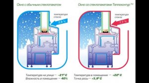 Пластиковые окна. Решение проблем. Влага на окне