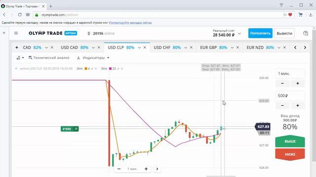 Отличнейшая стратегия для OLYMP TRADE. Индикатор SMA3441. смотреть онлайн