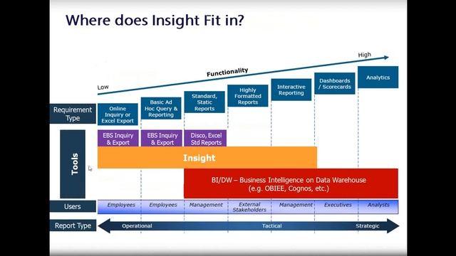 Why BI Will Never Meet the Needs of Finance смотреть онлайн