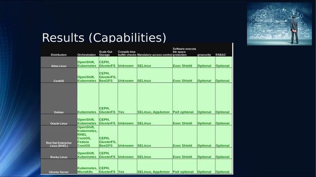 CentOS Replacement - Decision смотреть онлайн