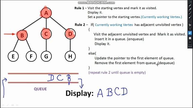 Breadth First Search (BFS) Algorithm in Hindi with Example смотреть онлайн