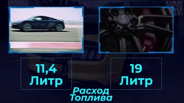 Audi R8 vs Ford Mustang Shelby GT500 2022 смотреть онлайн
