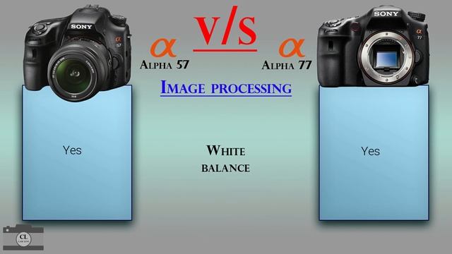 Sony Alpha 57 vs Sony Alpha 77 смотреть онлайн