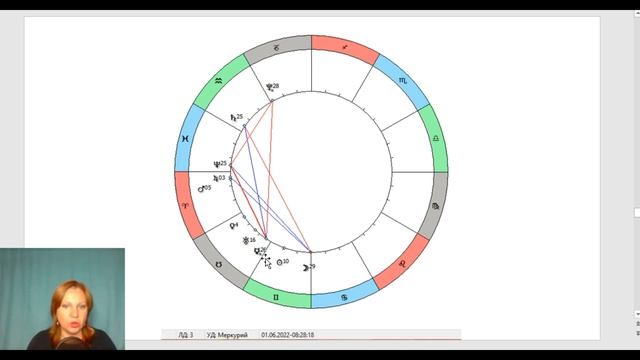 Общий, для всех стран, всех людей прогноз на 2022 год смотреть онлайн