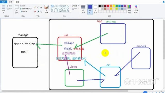 千锋Python教程：27 项目拆分完成版，flask migrate使用 смотреть онлайн