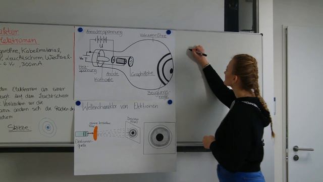 Versuch mit der Elektronenbeugungsröhre смотреть онлайн