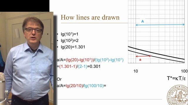 Reading logarithmic diagrams (with high accuracy) смотреть онлайн