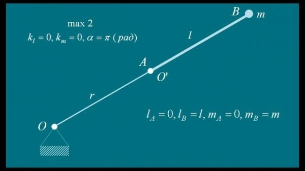 РК2. Основы оптимального проектирования. Основы применения Matlab Optimization Toolbox