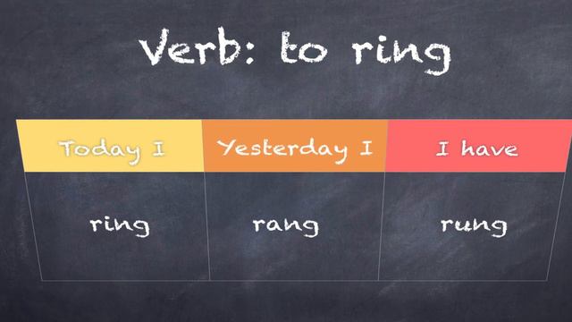 2 Minutes Challenge - Irregular Verbs Quiz 3 смотреть онлайн