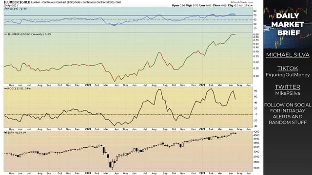 MY STOCK MARKET GAME PLAN FOR THE WEEKS TO COME смотреть онлайн