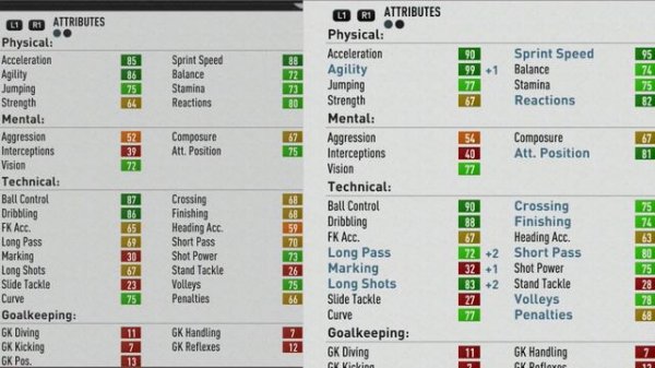 FIFA 17 | Bertrand Traoré | Growth Test