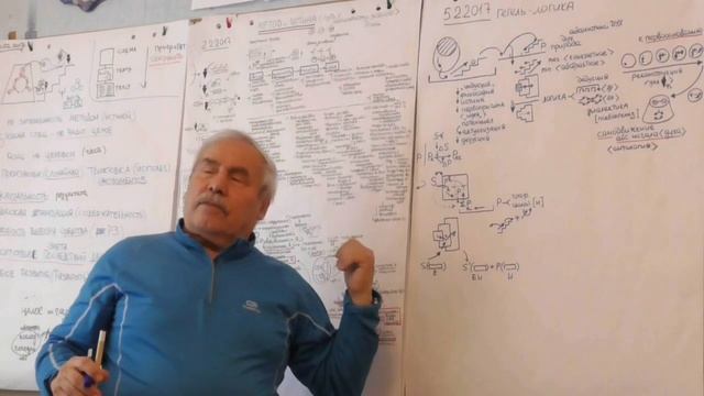 Анисимов О.С Логика Гегеля 2 2017 смотреть онлайн