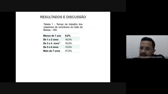 Apresentação Trabalho Científico 1°CCTSM  - Aurio Fernando