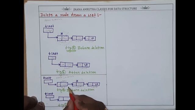 Deleting node form a Linked List смотреть онлайн