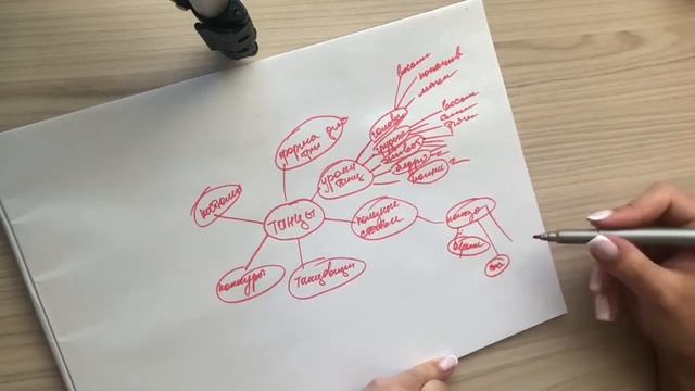 Как стать блогером. Как раскрутить инстаграм. Сколько зарабатывают блогеры смотреть онлайн