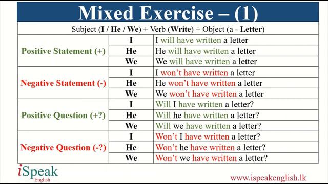 Lesson #10 - Future Perfect Tense (Active & Passive Voice) смотреть онлайн