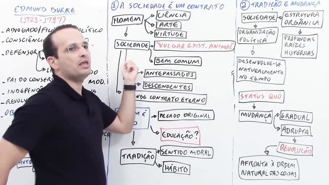 Edmund Burke - Conservadorismo | Prof. Anderson смотреть онлайн