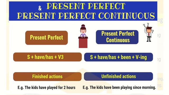 Present Perfect Continuous Tense смотреть онлайн