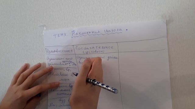 Наклонение глагола. смотреть онлайн