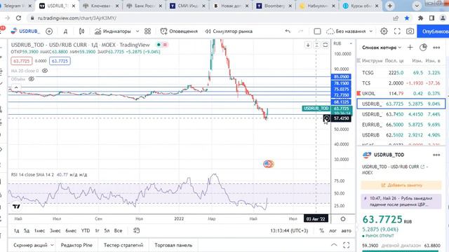 ОТСКОК ИЛИ РЕЗКИЙ РАЗВОРОТ ДОЛЛАРА ? КУРС ДОЛЛАРА +10% за 12 минут. Рост цен неизбежен