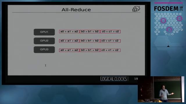 Scaling Deep Learning to hundreds of GPUs on HopsHadoop смотреть онлайн