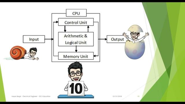 Computer Hardware Part-1 смотреть онлайн